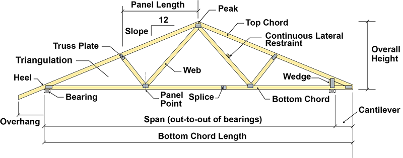 Search | Structural Building Components Association