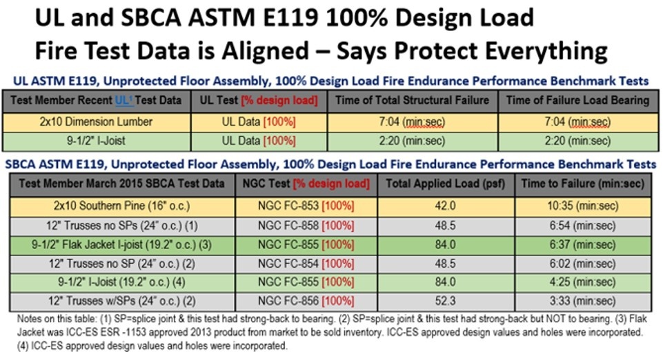 Fire Protection - Floor Systems | Structural Building Components ...