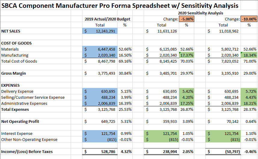 Pro Forma Income Statement Calculator Financial Alayneabrahams