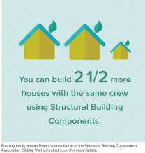 build more 2 1/2 more houses with components